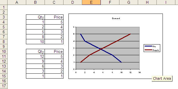 make supply and demand graph in excel for mac